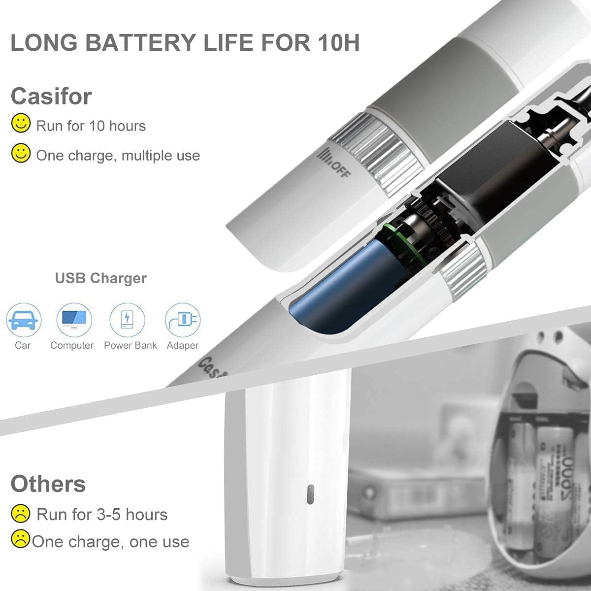 Dog Nail Grinder 10H Working Time Powerful Professional Quiet Electric Pet Nail Trimmer Stepless Speed Regulation Painless Nail File for Large Medium Small Dogs and Cats